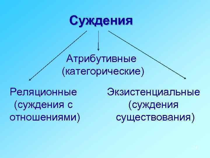 Совокупность суждений