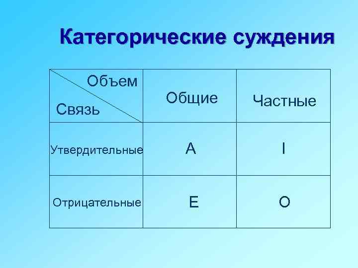 Цеховик книга 1 отрицание. Простое категорическое суждение. Простое категорическое суждение примеры. Структура простого категорического суждения. Схемы категорических суждений.