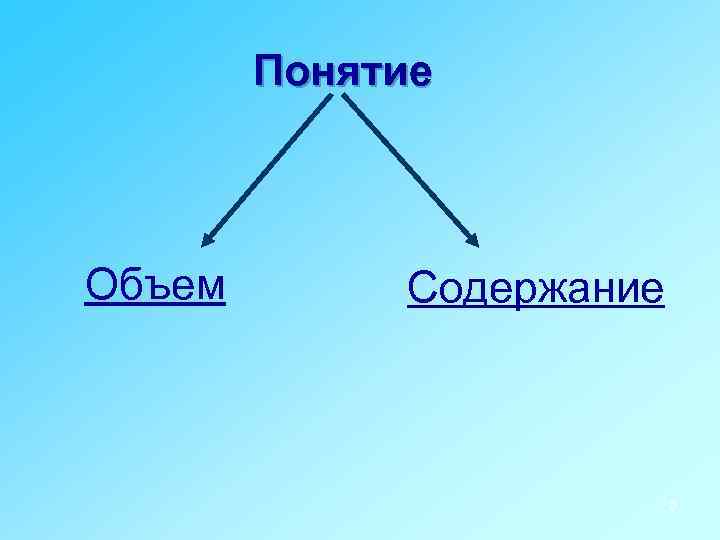 Понятие Объем Содержание 5 