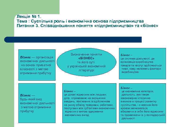 Лекція № 1. Тема : Суспільна роль і економічна основа підприємництва Питання 3. Співвідношення