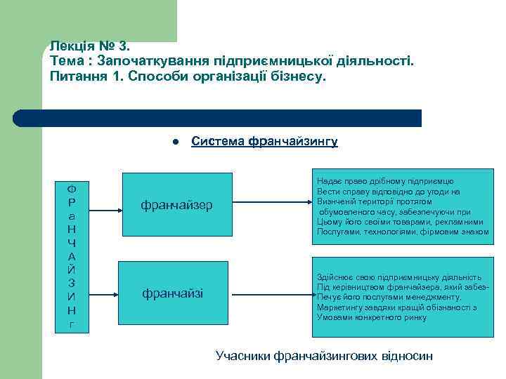 Лекція № 3. Тема : Започаткування підприємницької діяльності. Питання 1. Способи організації бізнесу. l