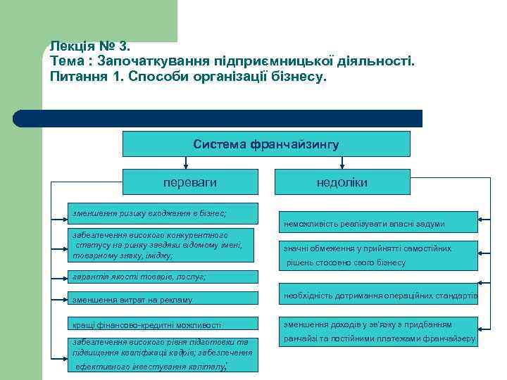 Лекція № 3. Тема : Започаткування підприємницької діяльності. Питання 1. Способи організації бізнесу. Система