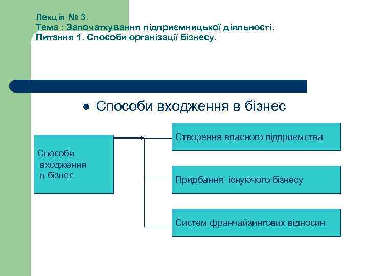 Лекція № 3. Тема : Започаткування підприємницької діяльності. Питання 1. Способи організації бізнесу. l