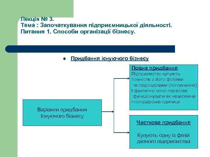 Лекція № 3. Тема : Започаткування підприємницької діяльності. Питання 1. Способи організації бізнесу. l