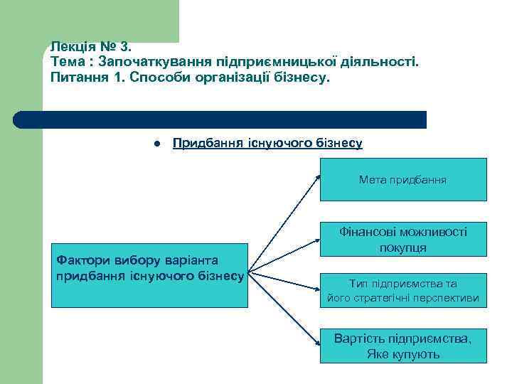 Лекція № 3. Тема : Започаткування підприємницької діяльності. Питання 1. Способи організації бізнесу. l