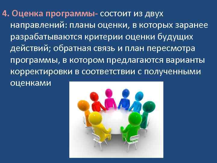 4. Оценка программы- состоит из двух направлений: планы оценки, в которых заранее разрабатываются критерии