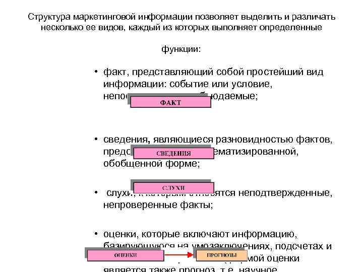 Структура маркетинговой информации позволяет выделить и различать несколько ее видов, каждый из которых выполняет