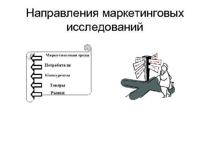 Направления маркетинговых исследований 