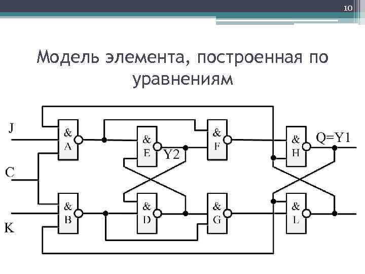 10 Модель элемента, построенная по уравнениям 