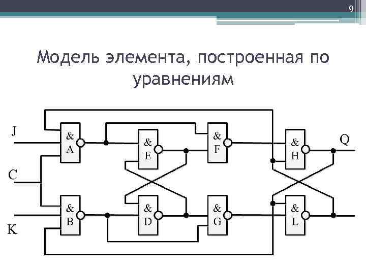 9 Модель элемента, построенная по уравнениям 