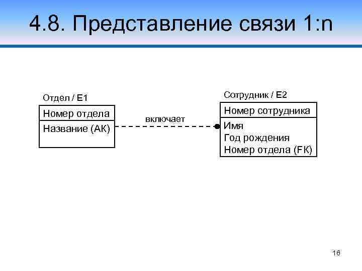 4. 8. Представление связи 1: n Отдел / Е 1 Сотрудник / Е 2