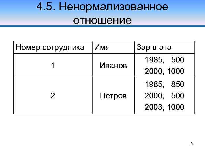 4. 5. Ненормализованное отношение Номер сотрудника 1 2 Имя Зарплата Иванов 1985, 500 2000,