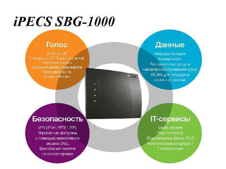 i. PECS SBG-1000 