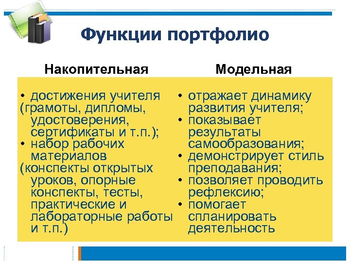 Функции портфолио Накопительная Модельная • достижения учителя (грамоты, дипломы, удостоверения, сертификаты и т. п.