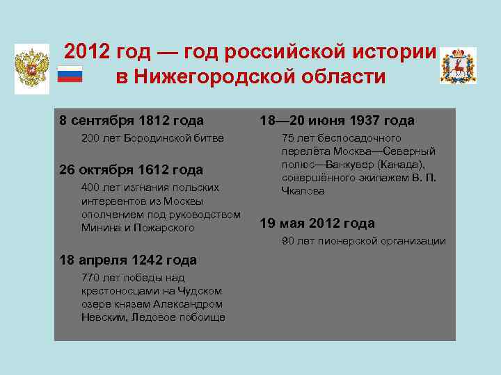 2012 год — год российской истории в Нижегородской области 8 сентября 1812 года 200