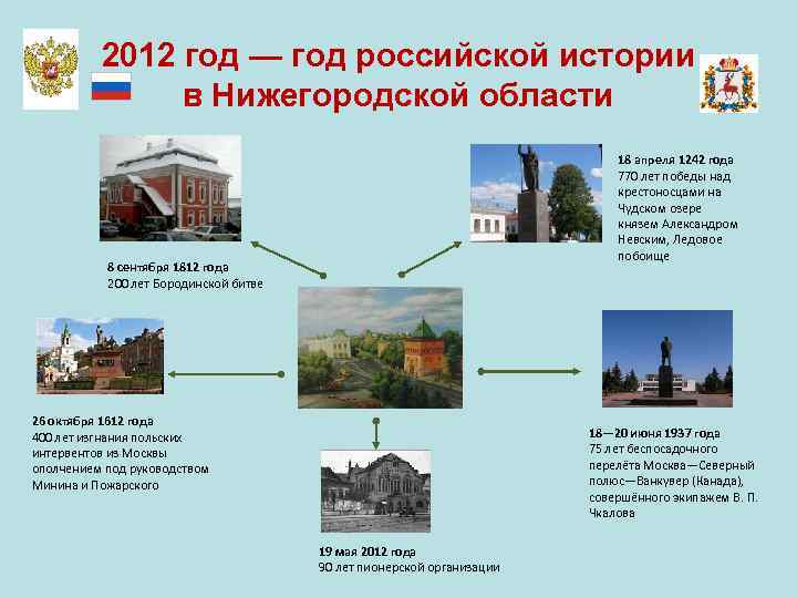 2012 год — год российской истории в Нижегородской области 18 апреля 1242 года 770