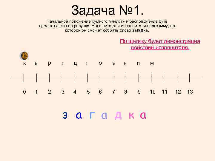 Задача № 1. Начальное положение «умного мячика» и расположение букв представлены на рисунке. Напишите