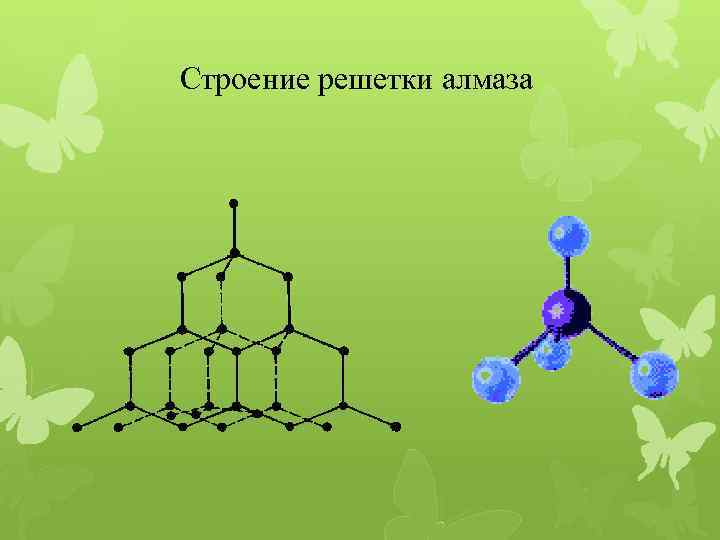 Строение решетки алмаза 
