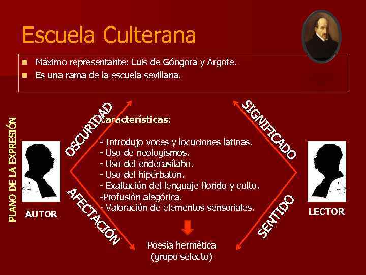 Escuela Culterana Máximo representante: Luis de Góngora y Argote. n Es una rama de