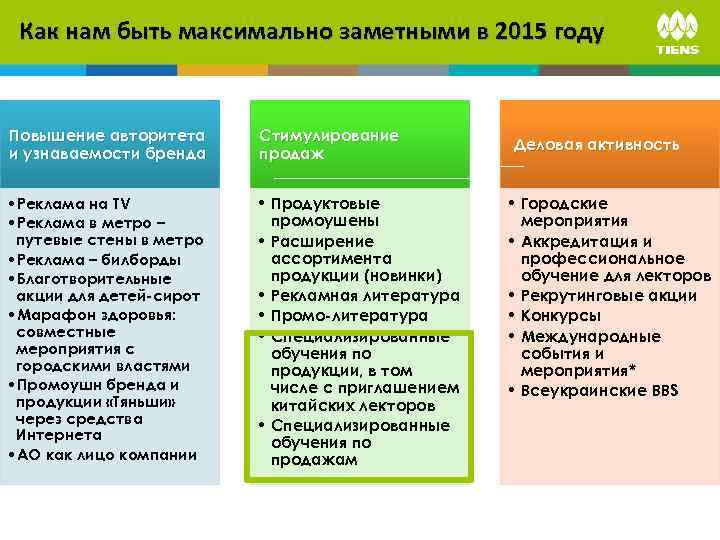 Как повысить узнаваемость бренда