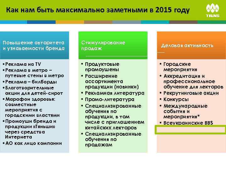 Продукция образования. Обучение по продукту. Повышение узнаваемости компании мероприятия. Бизнес-цели компании повышение узнаваемости. Мероприятия по стимулированию сбыта детских игрушек.