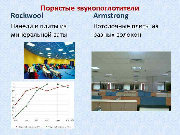 Пористые звукопоглотители Rockwool Armstrong Панели и плиты из минеральной ваты Потолочные плиты из разных