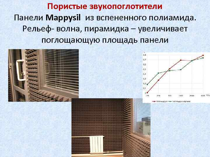 Пористые звукопоглотители Панели Mappysil из вспененного полиамида. Рельеф- волна, пирамидка – увеличивает поглощающую площадь