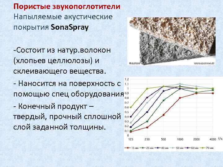 Пористые звукопоглотители Напыляемые акустические покрытия Sona. Spray -Состоит из натур. волокон (хлопьев целлюлозы) и