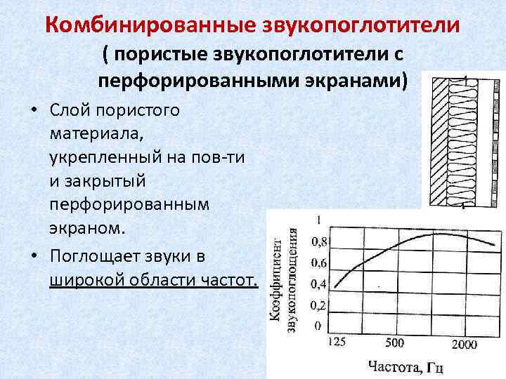 Комбинированные звукопоглотители ( пористые звукопоглотители с перфорированными экранами) • Слой пористого материала, укрепленный на
