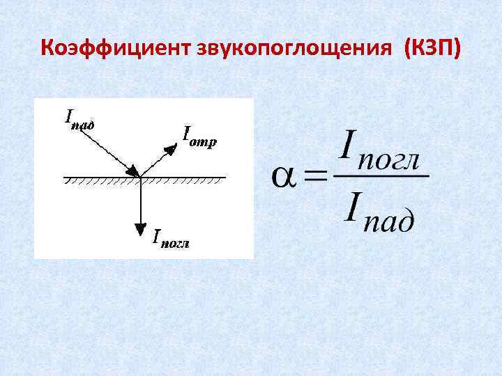 Коэффициент звукопоглощения (КЗП) 