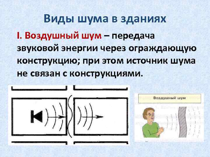 Виды шума в зданиях I. Воздушный шум – передача звуковой энергии через ограждающую конструкцию;