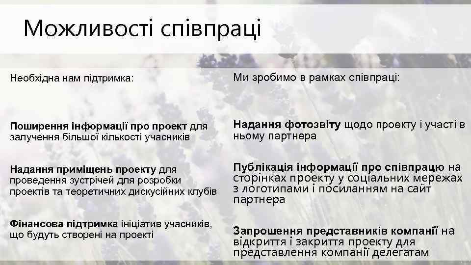 Можливості співпраці Необхідна нам підтримка: Ми зробимо в рамках співпраці: Поширення інформації проект для