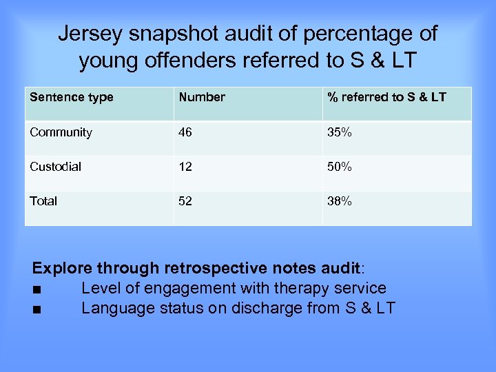 Jersey snapshot audit of percentage of young offenders referred to S & LT Sentence