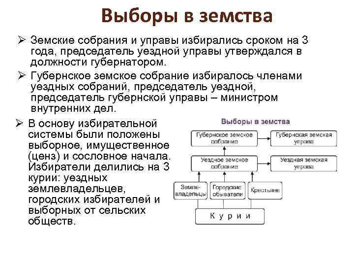 Выборы в земства Ø Земские собрания и управы избирались сроком на 3 года, председатель