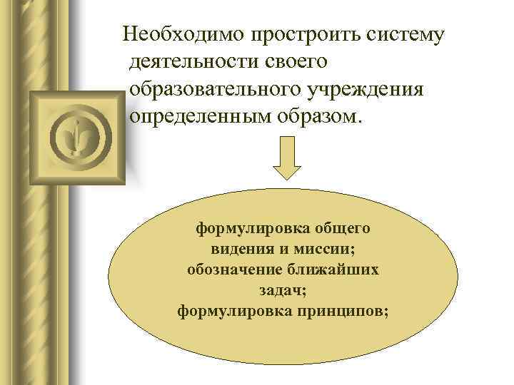 Необходимо простроить систему деятельности своего образовательного учреждения определенным образом. формулировка общего видения и миссии;