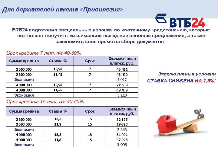 Для держателей пакета «Привилегия» ВТБ 24 подготовил специальные условия по ипотечному кредитованию, которые позволяют