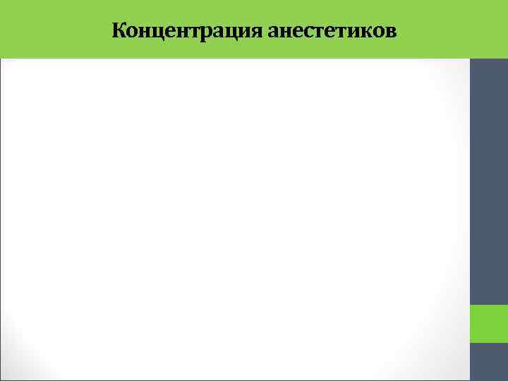 Концентрация анестетиков 