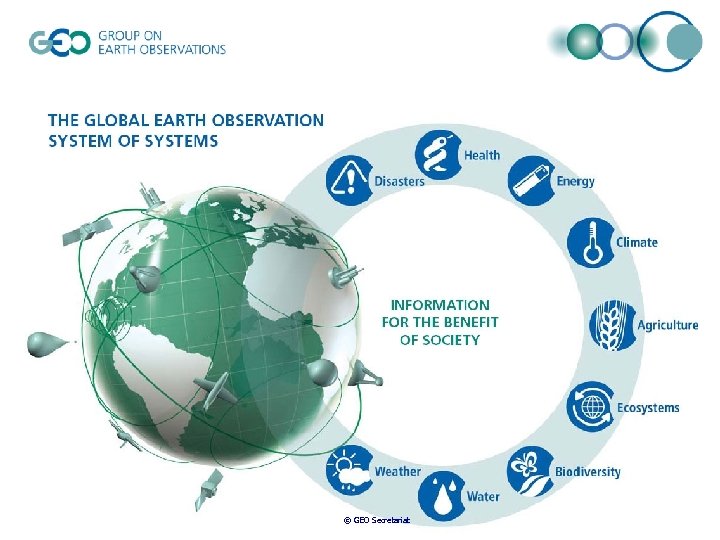 © GEO Secretariat 