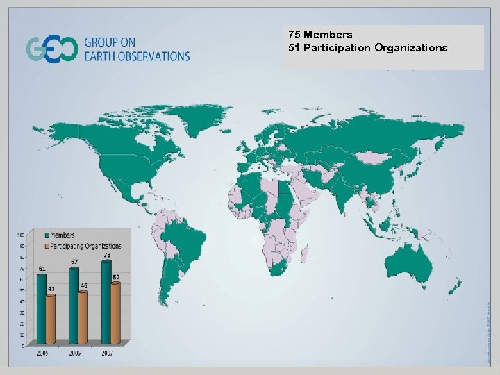 75 Members 51 Participation Organizations 14 