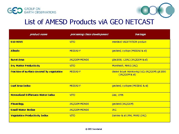 List of AMESD Products vi. A GEO NETCAST product name processing chain development heritage