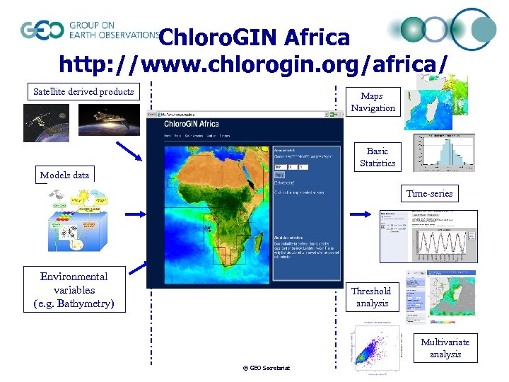 Chloro. GIN Africa http: //www. chlorogin. org/africa/ Satellite derived products Maps Navigation Basic Statistics