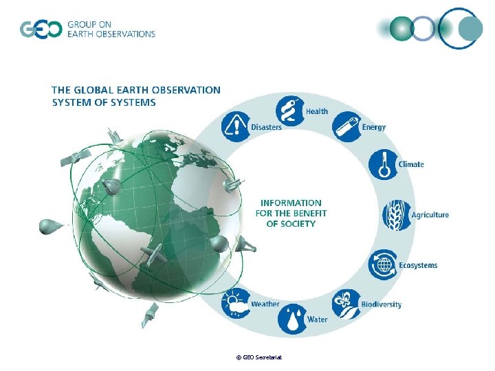 © GEO Secretariat 