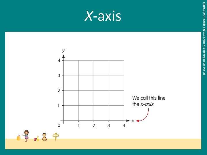 Maths SMART Grade 5 © 2012 Alston Publishing House Pte Ltd X-axis 