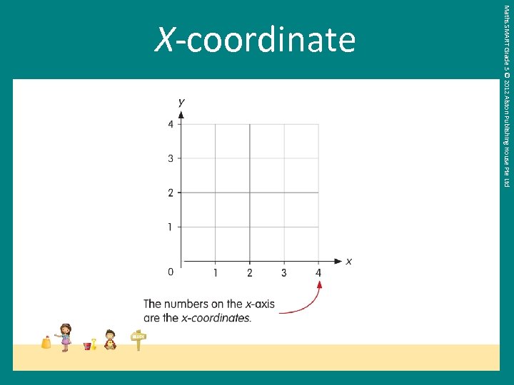 Maths SMART Grade 5 © 2012 Alston Publishing House Pte Ltd X-coordinate 