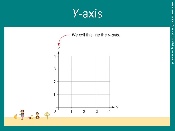 Maths SMART Grade 5 © 2012 Alston Publishing House Pte Ltd Y-axis 