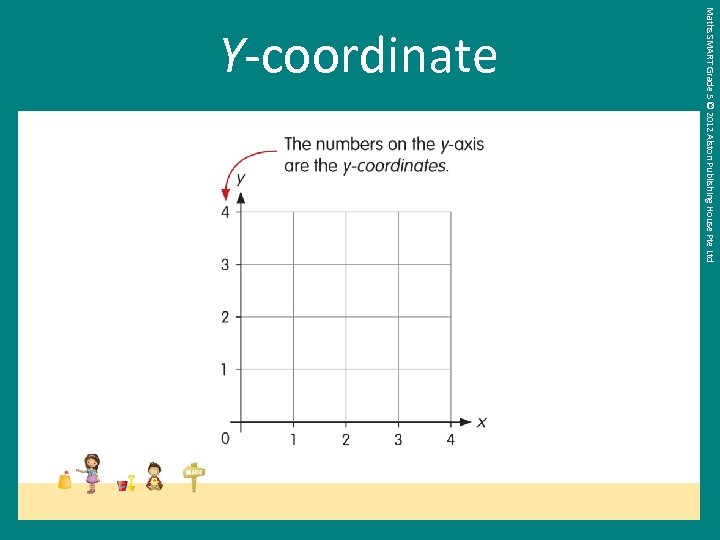 Maths SMART Grade 5 © 2012 Alston Publishing House Pte Ltd Y-coordinate 