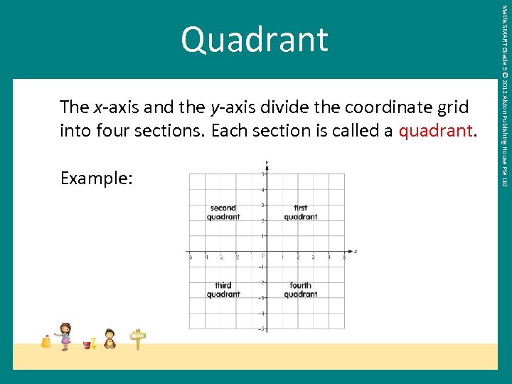The x-axis and the y-axis divide the coordinate grid into four sections. Each section