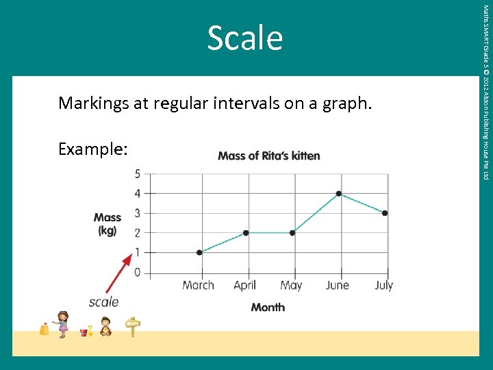 Markings at regular intervals on a graph. Example: Maths SMART Grade 5 © 2012