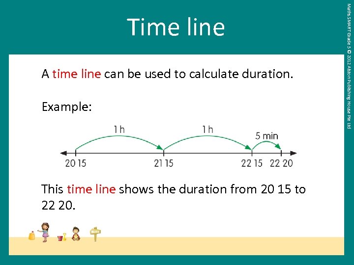A time line can be used to calculate duration. Example: This time line shows