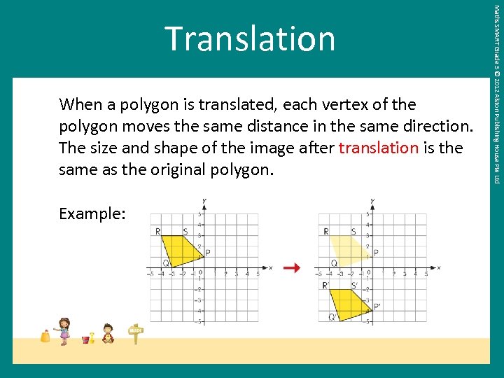 When a polygon is translated, each vertex of the polygon moves the same distance